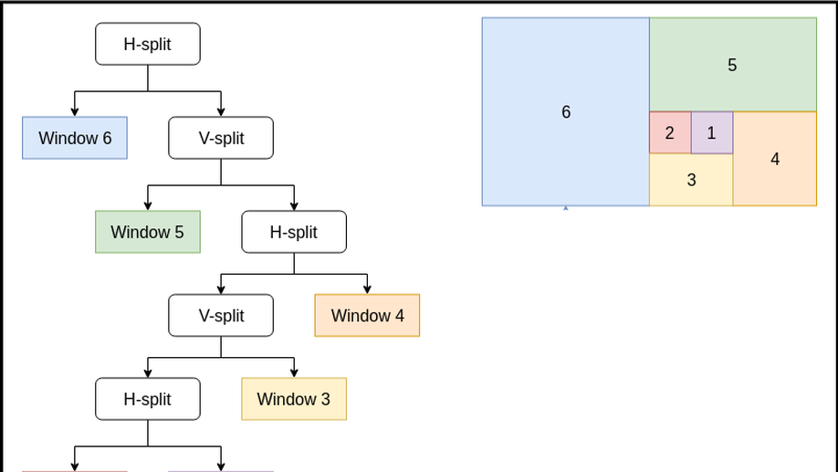 Tiling Window Managers
